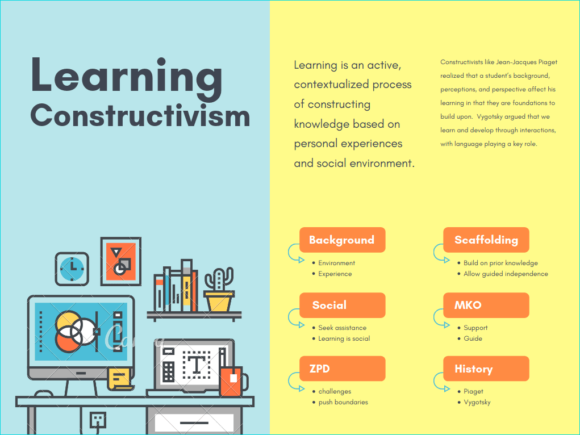 constructivism-learning-theory-griffl